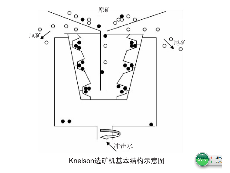 Knelson離心選礦機原理圖