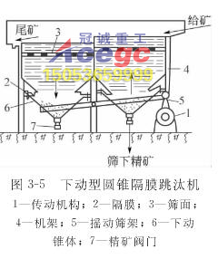 跳汰機(jī)