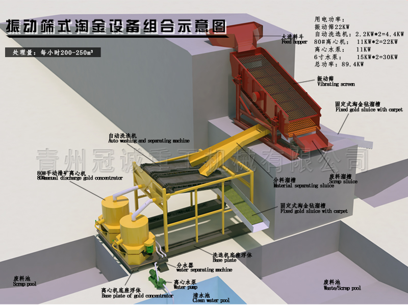 離心機、振動篩淘金設(shè)備組合