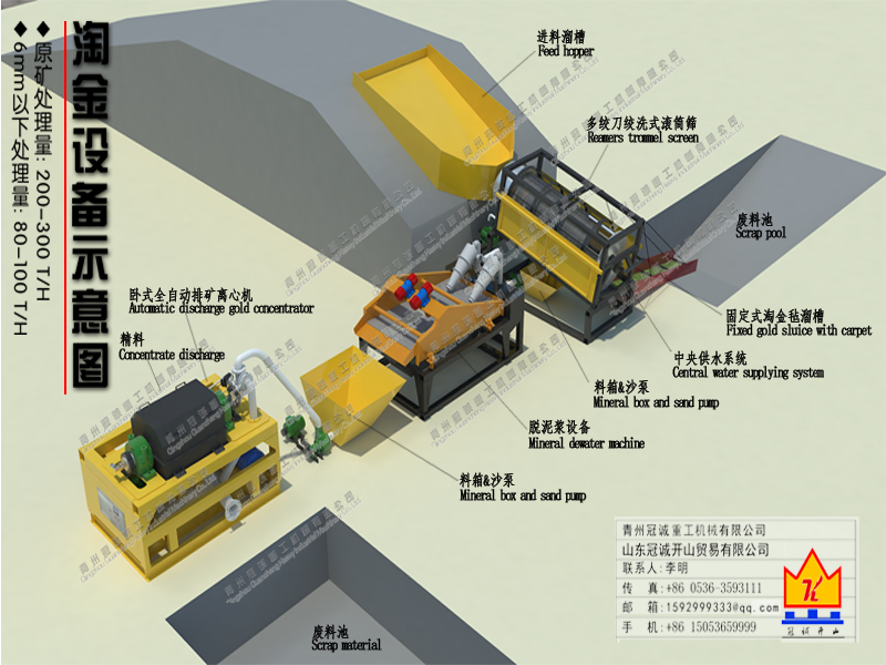 處理量200-300噸每小時砂金設(shè)備流程及詳細參數(shù)