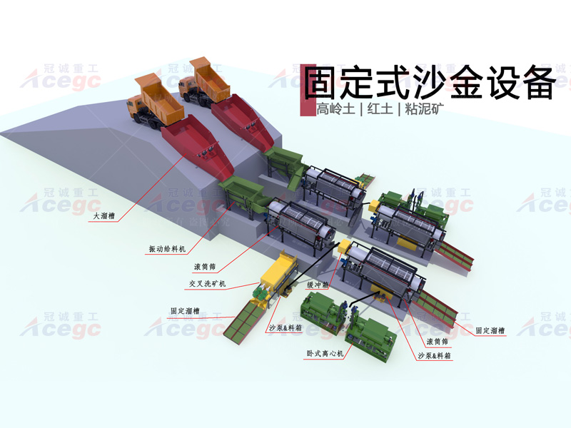 固定式砂金設備